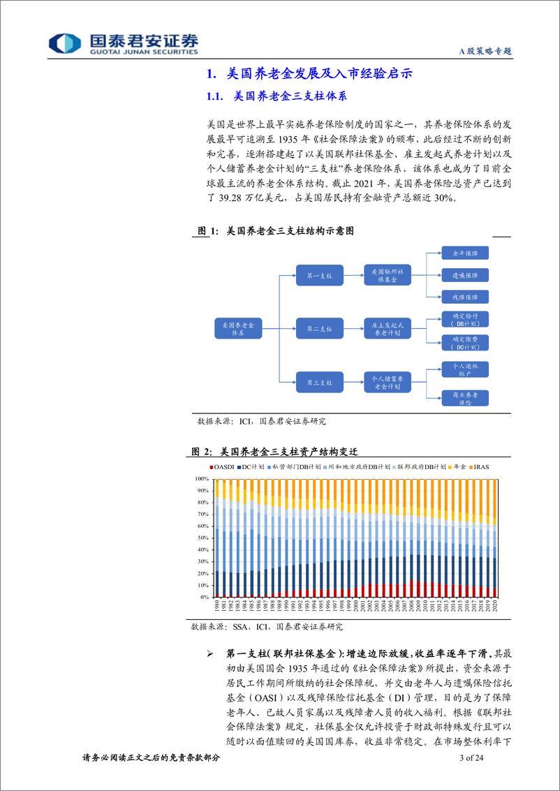 《个人养老金：海外经验与中国发展-20220907-国泰君安-24页》 - 第4页预览图