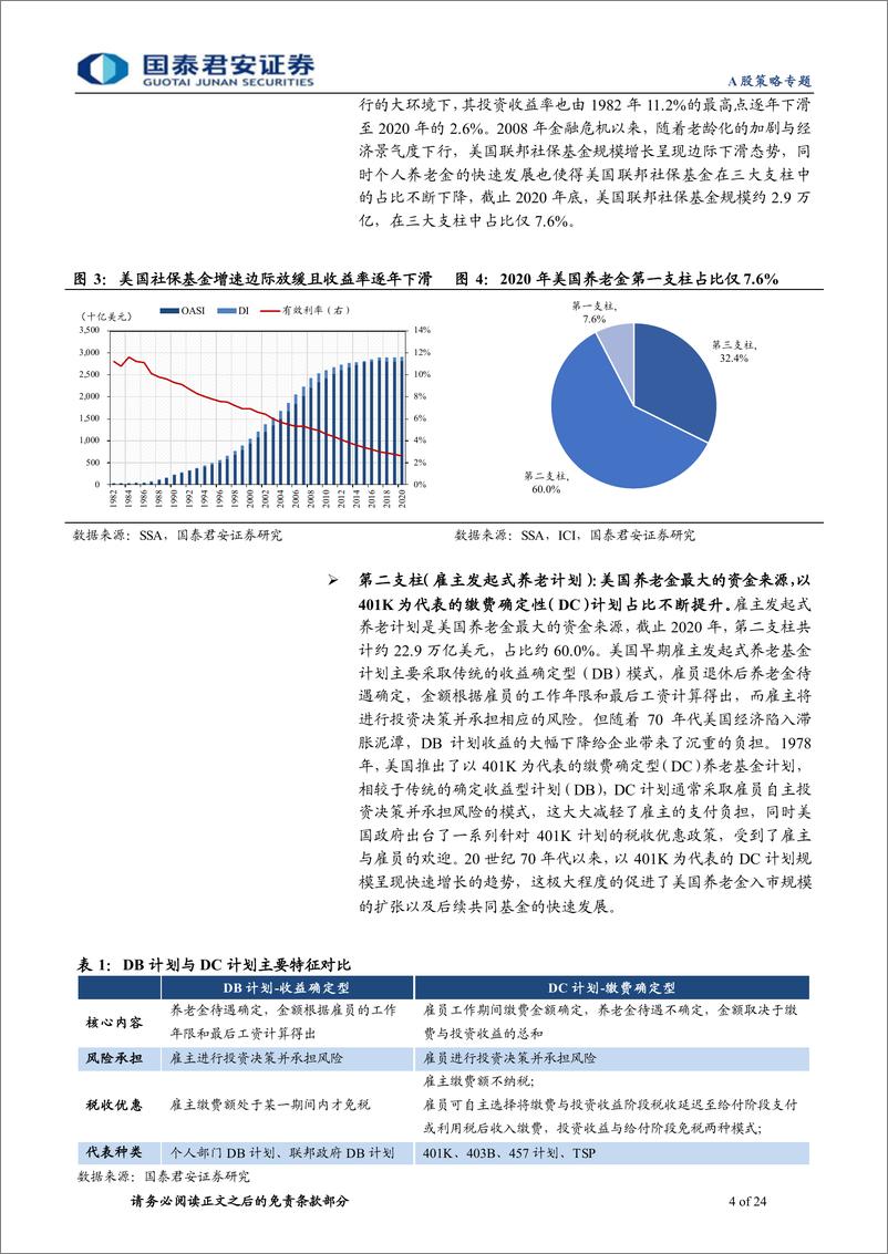 《个人养老金：海外经验与中国发展-20220907-国泰君安-24页》 - 第5页预览图