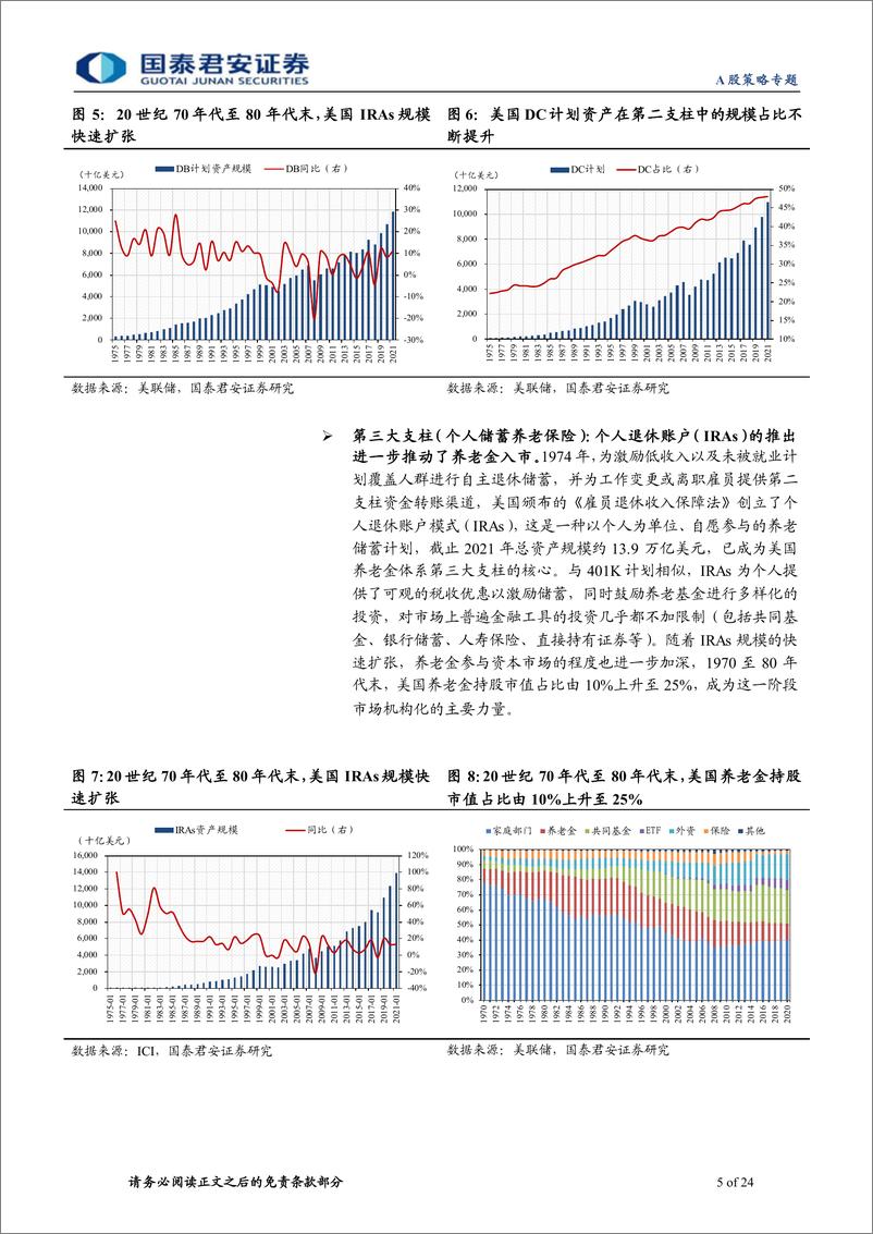 《个人养老金：海外经验与中国发展-20220907-国泰君安-24页》 - 第6页预览图