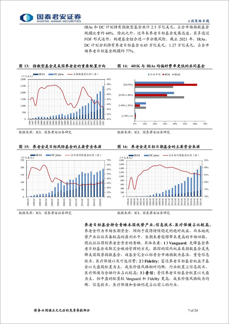 《个人养老金：海外经验与中国发展-20220907-国泰君安-24页》 - 第8页预览图