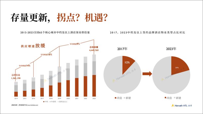 《始于住宿但不止于住宿-25页》 - 第2页预览图