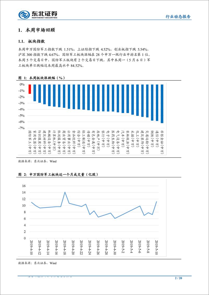 《国防军工行业：外部不确定性加剧，军工板块配置价值凸显-20190512-东北证券-20页》 - 第3页预览图