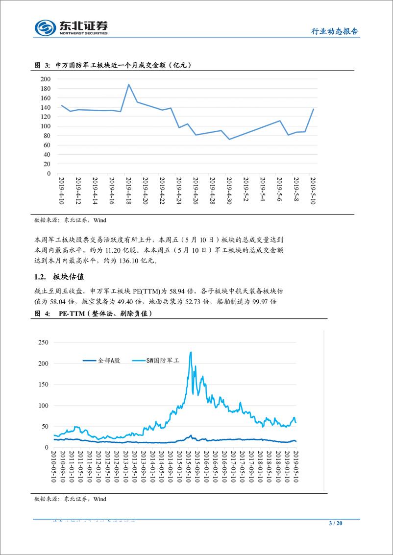 《国防军工行业：外部不确定性加剧，军工板块配置价值凸显-20190512-东北证券-20页》 - 第4页预览图