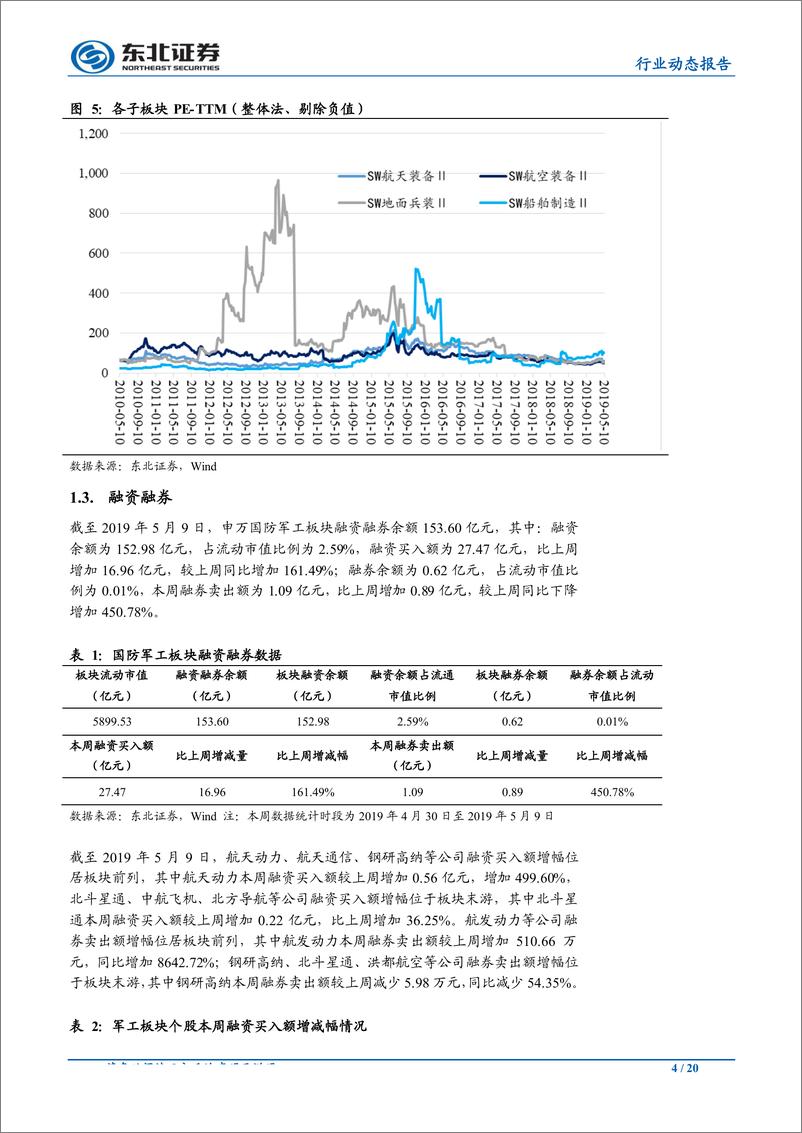 《国防军工行业：外部不确定性加剧，军工板块配置价值凸显-20190512-东北证券-20页》 - 第5页预览图