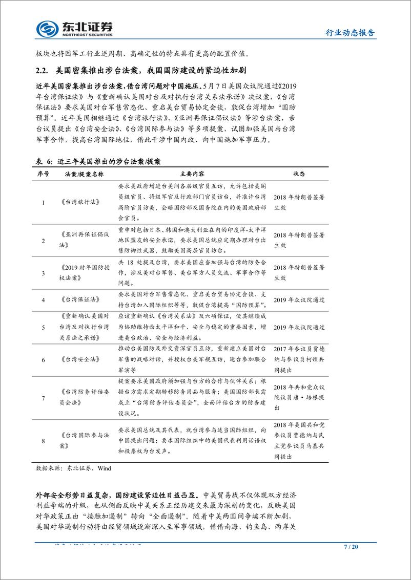 《国防军工行业：外部不确定性加剧，军工板块配置价值凸显-20190512-东北证券-20页》 - 第8页预览图