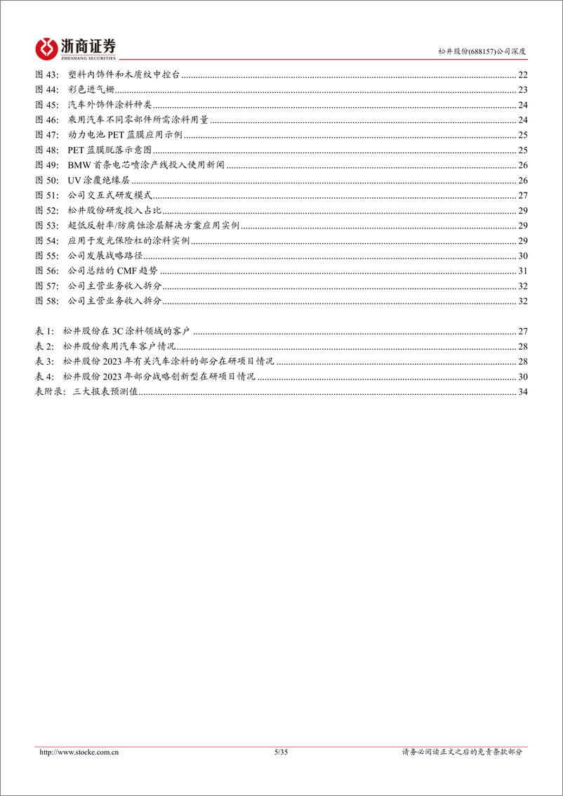 《松井股份(688157)深度报告：消费电子成就行业翘楚，车饰涂料勾勒多彩新境-241226-浙商证券-35页》 - 第5页预览图