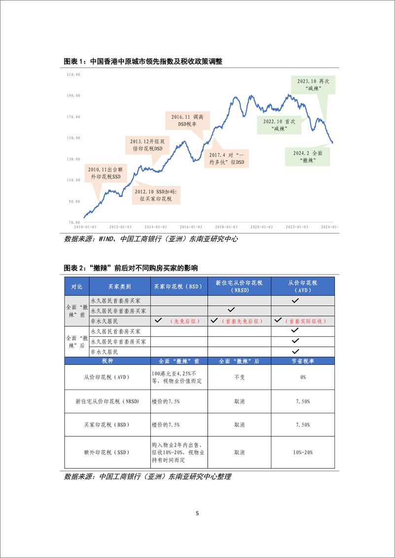 《2024年度香港特区政府财政预算案详细解读：从聚焦纾困到加速转型-240306-工银亚洲-24页》 - 第6页预览图