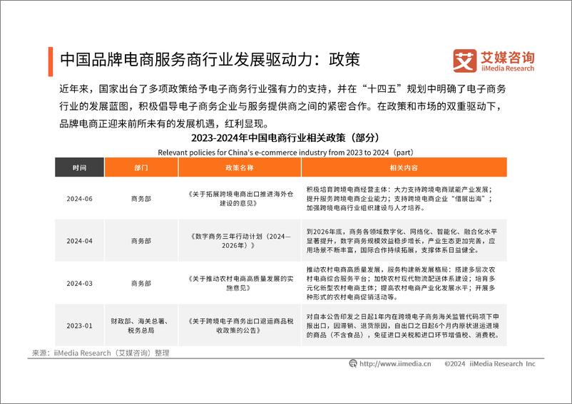 《2024年中国品牌电商服务商行业研究报告-艾媒咨询》 - 第6页预览图