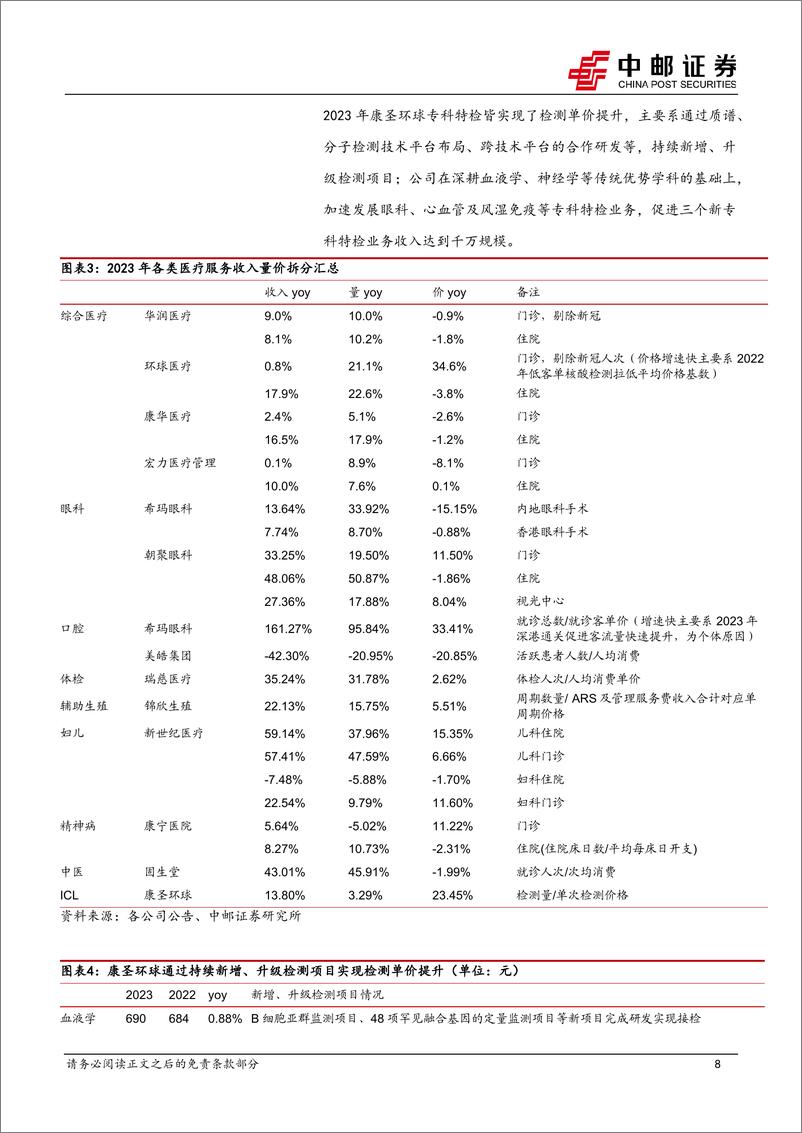 《港股医疗服务行业：内生增长稳健，外延积极拓展，板块估值具备吸引力-240411-中邮证券-17页》 - 第8页预览图