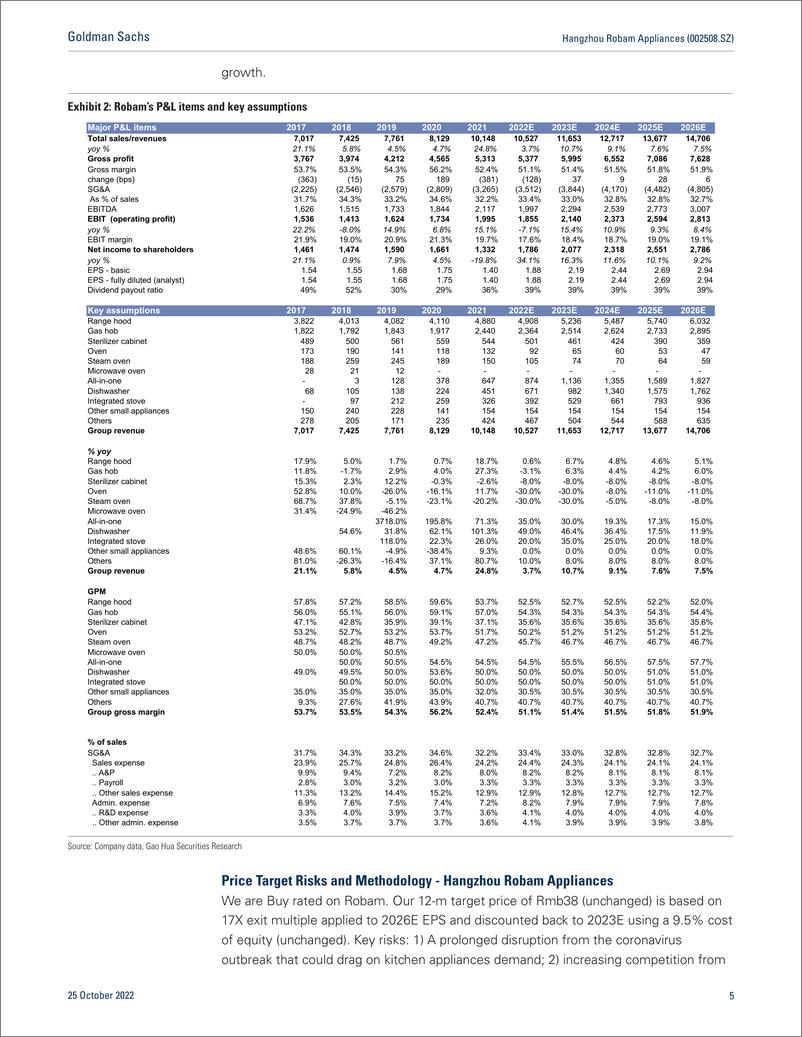 《Hangzhou Robam Appliances (002508.SZ 3Q22 Earnings revie Sequential improvement from 2Q, mgmt targets further channel ref...》 - 第6页预览图