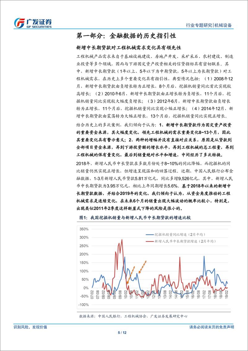 《机械设备行业“解惑”系列之四：金融数据与工程机械的关系如何？-20190414-广发证券-12页》 - 第6页预览图