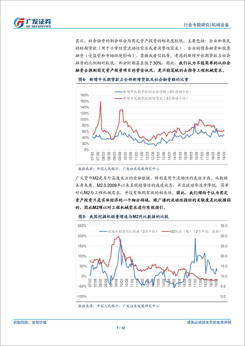 《机械设备行业“解惑”系列之四：金融数据与工程机械的关系如何？-20190414-广发证券-12页》 - 第8页预览图