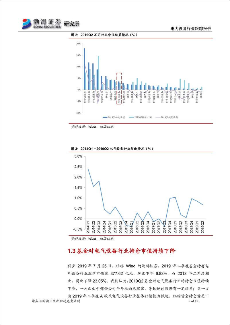 《电力设备行业跟踪报告：二季度基金仓位总体平稳，龙头集中度提升明显-20190726-渤海证券-12页》 - 第6页预览图