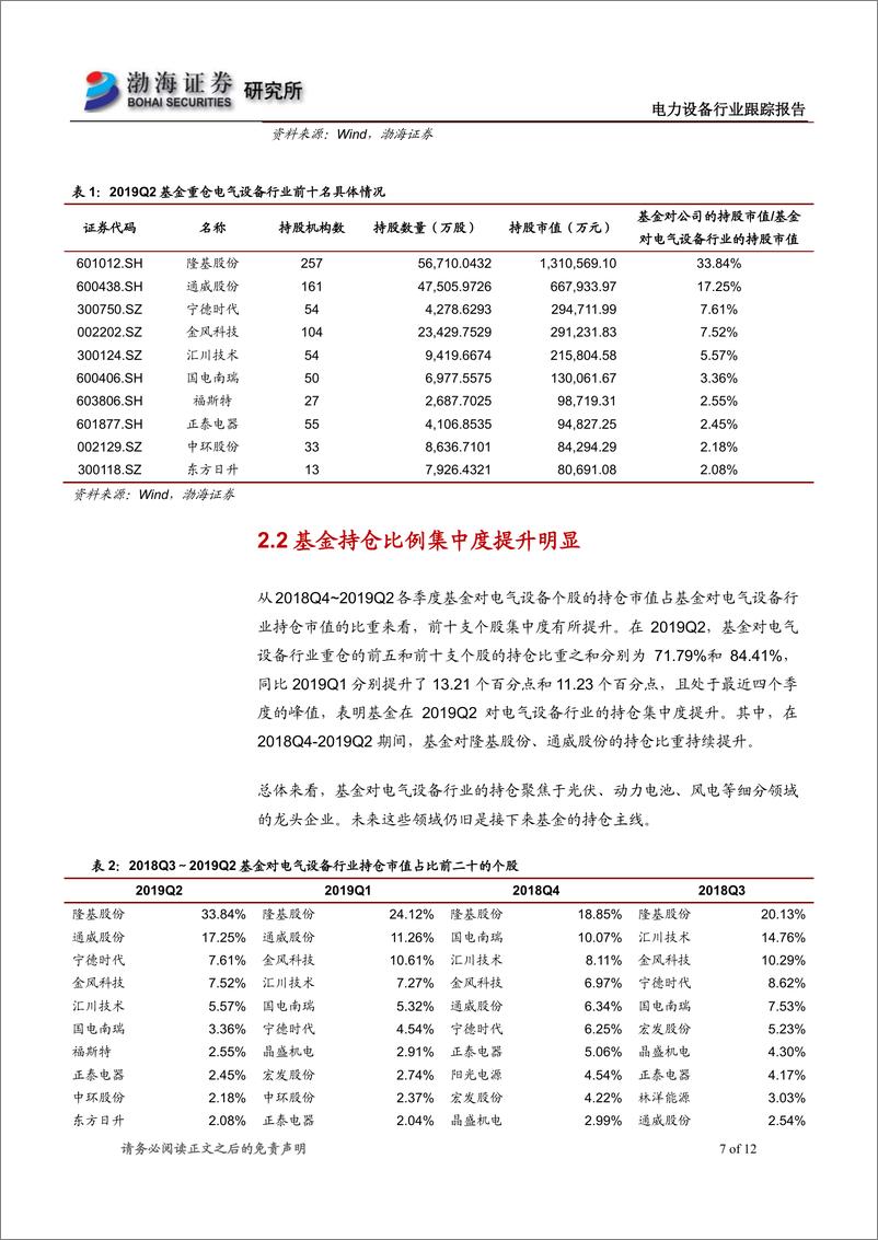 《电力设备行业跟踪报告：二季度基金仓位总体平稳，龙头集中度提升明显-20190726-渤海证券-12页》 - 第8页预览图