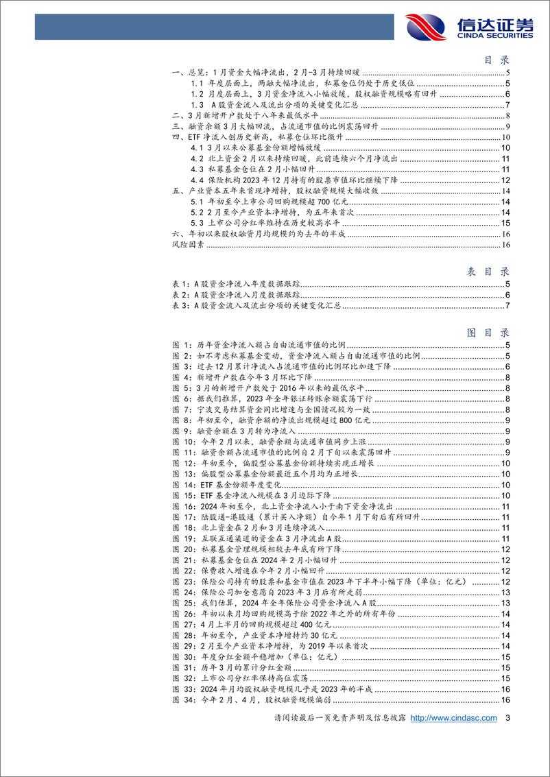 《资金跟踪专题：3月资金流入放缓-240422-信达证券-18页》 - 第2页预览图