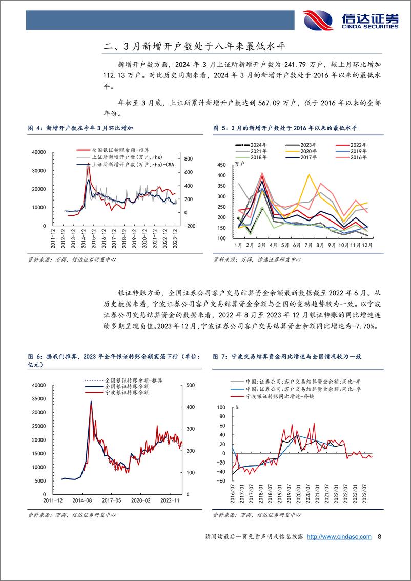 《资金跟踪专题：3月资金流入放缓-240422-信达证券-18页》 - 第7页预览图