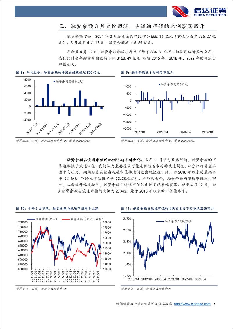 《资金跟踪专题：3月资金流入放缓-240422-信达证券-18页》 - 第8页预览图