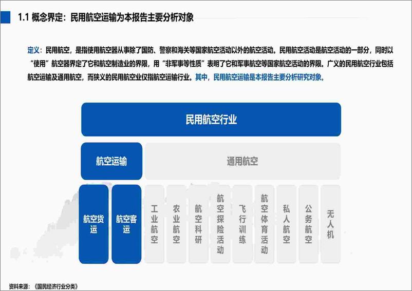 《2022-2023航空运输行业及其人才与人力资源服务需求分析报告》 - 第5页预览图