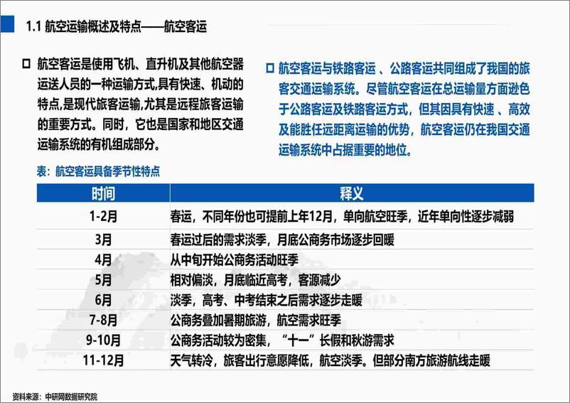 《2022-2023航空运输行业及其人才与人力资源服务需求分析报告》 - 第7页预览图