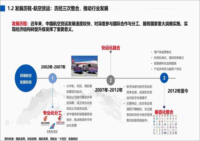 《2022-2023航空运输行业及其人才与人力资源服务需求分析报告》 - 第8页预览图