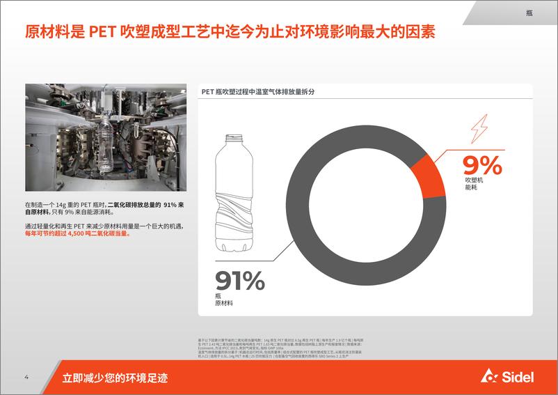《立即减少您的环境足迹》 - 第4页预览图