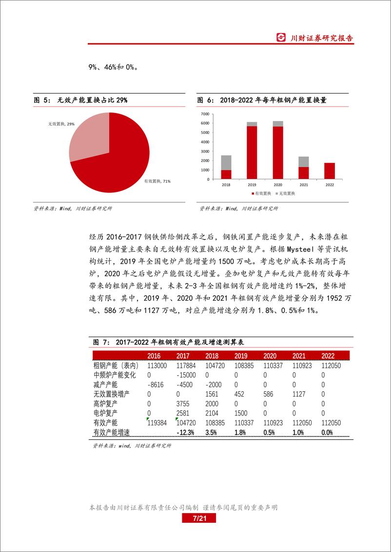 《钢铁行业深度报告：置换周期下的中国钢铁产能变化-20190330-川财证券-21页》 - 第8页预览图