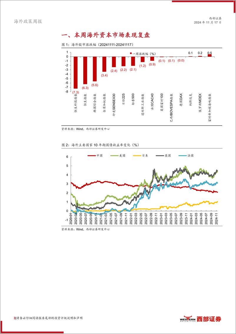《海外政策周聚焦：如何判断特朗普2.0的潜在施政节奏？-241117-西部证券-11页》 - 第3页预览图