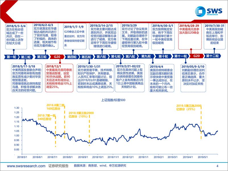 策略海外政策专题报告：《美墨加协定》等贸易政策的修改预期及对我国出海影响-240907-申万宏源-37页 - 第4页预览图