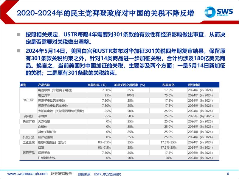 策略海外政策专题报告：《美墨加协定》等贸易政策的修改预期及对我国出海影响-240907-申万宏源-37页 - 第6页预览图