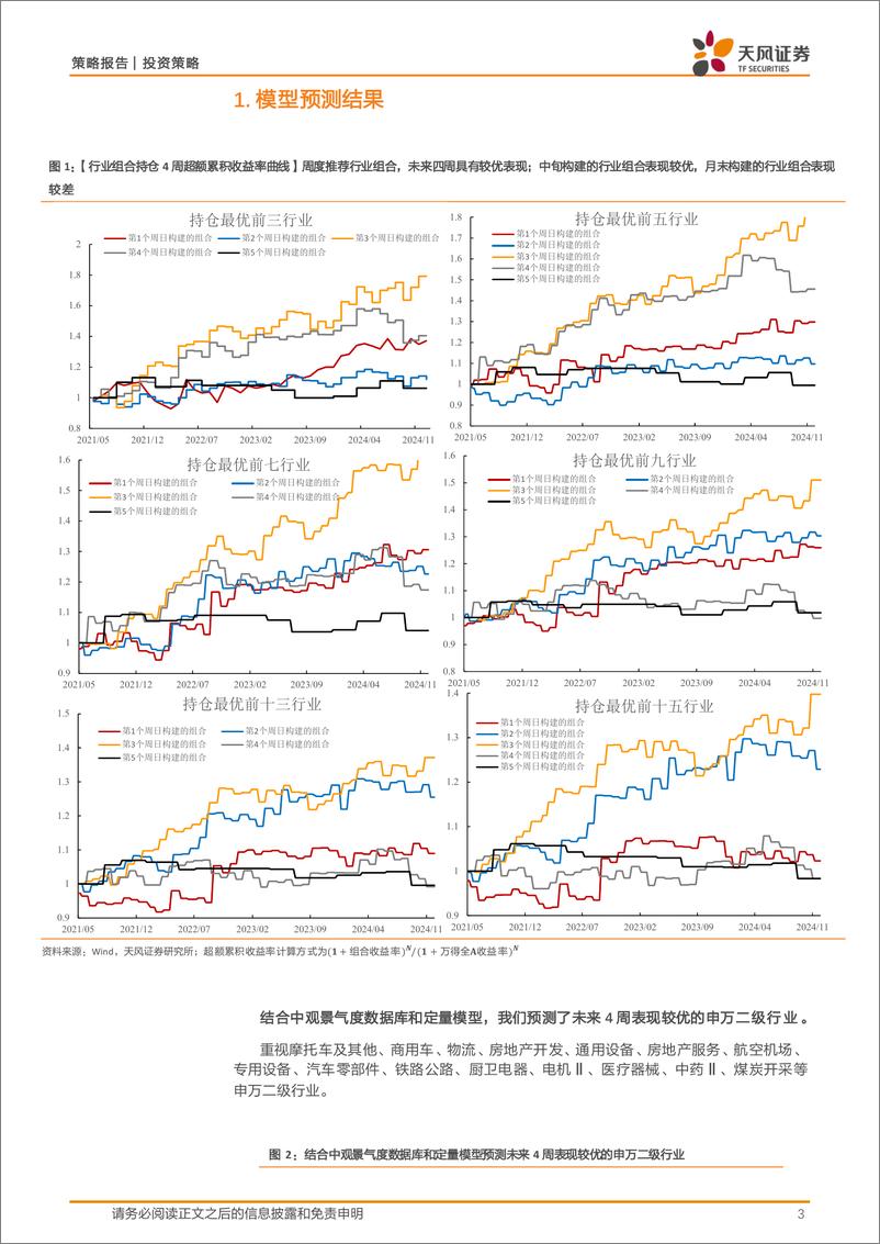 《中观景气度高频跟踪：中观景气度数据库和定量模型应用-250106-天风证券-16页》 - 第3页预览图