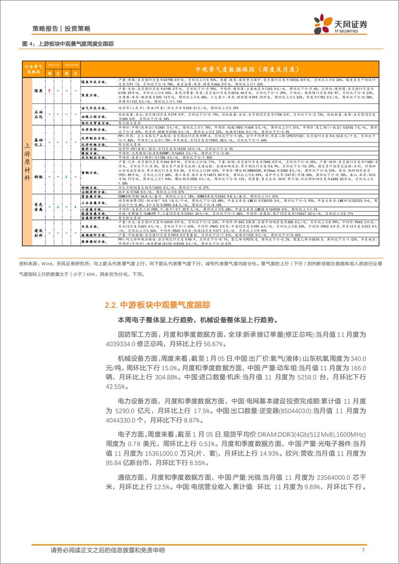 《中观景气度高频跟踪：中观景气度数据库和定量模型应用-250106-天风证券-16页》 - 第7页预览图