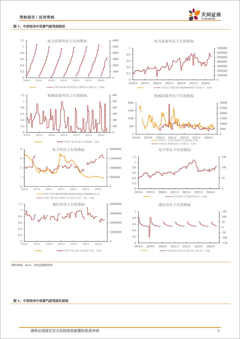 《中观景气度高频跟踪：中观景气度数据库和定量模型应用-250106-天风证券-16页》 - 第8页预览图