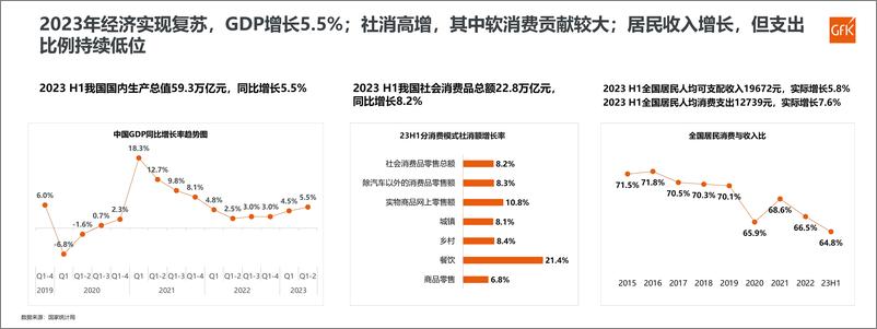 《2023 中国厨卫市场总结-2023.09-15页》 - 第4页预览图