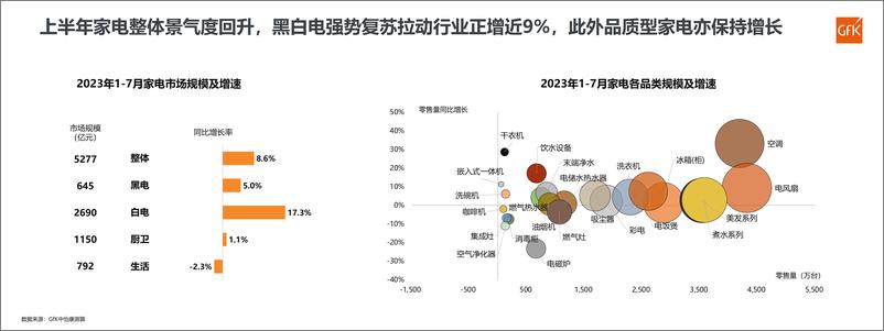 《2023 中国厨卫市场总结-2023.09-15页》 - 第5页预览图