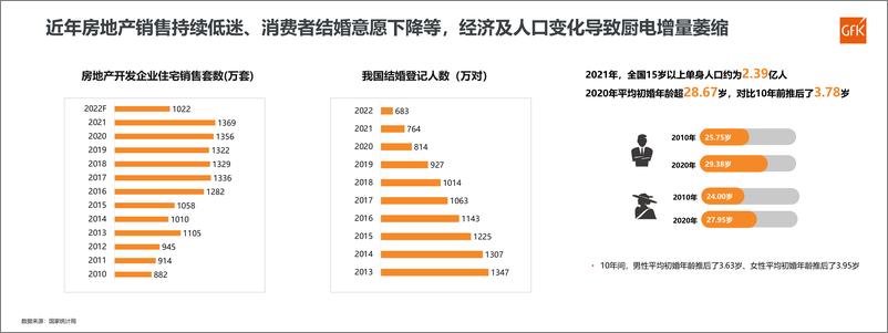 《2023 中国厨卫市场总结-2023.09-15页》 - 第7页预览图