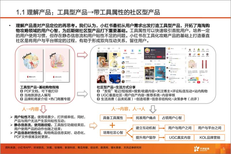 《小红书：深耕内容社区，掘金种草经济-天风证券》 - 第7页预览图
