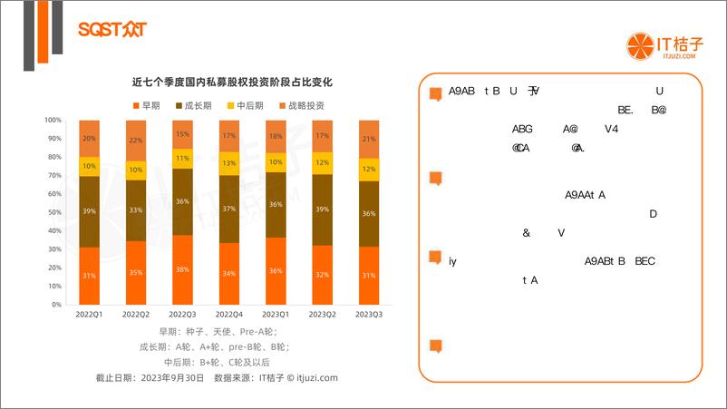 《IT桔子-2023年三季度中国新经济创业投资数据分析报告-2023-47页》 - 第8页预览图