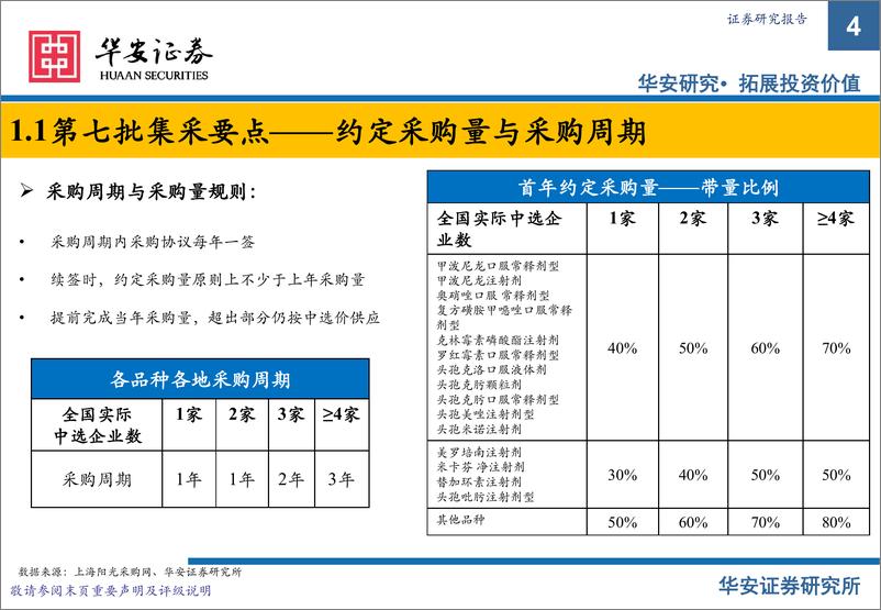 《医药行业：第七批集采平均降幅收窄，涌现较多纯增量品种-20220718-华安证券-32页》 - 第5页预览图