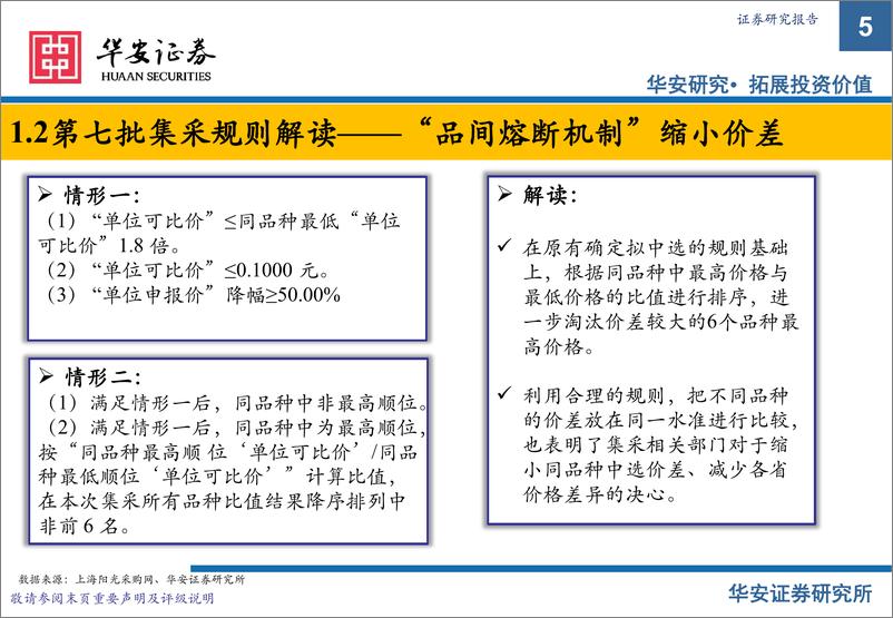 《医药行业：第七批集采平均降幅收窄，涌现较多纯增量品种-20220718-华安证券-32页》 - 第6页预览图