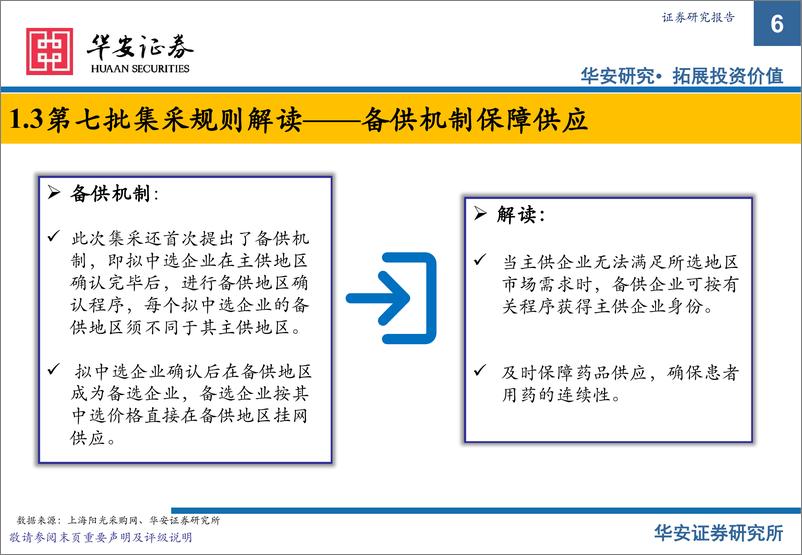 《医药行业：第七批集采平均降幅收窄，涌现较多纯增量品种-20220718-华安证券-32页》 - 第7页预览图