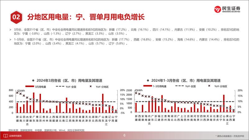 《电力行业月谈2024年4月期-240424-民生证券-18页》 - 第7页预览图