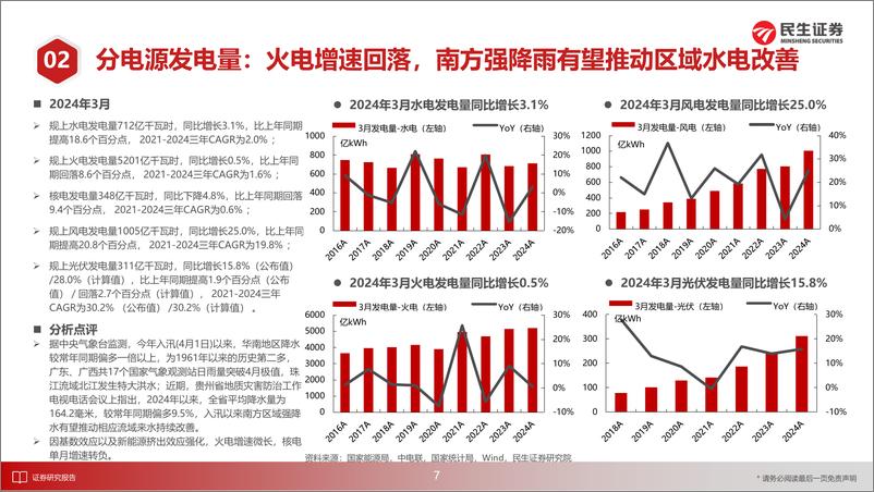 《电力行业月谈2024年4月期-240424-民生证券-18页》 - 第8页预览图