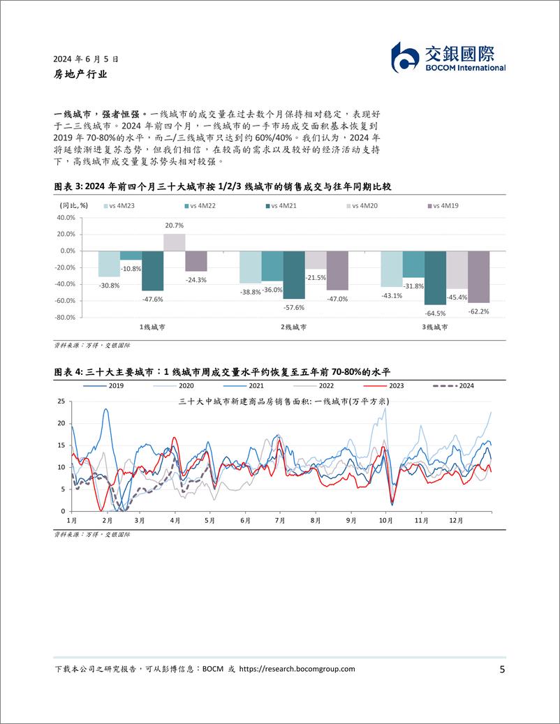 《房地产行业2024下半年展望：在不确定性中寻找机遇-240605-交银国际-24页》 - 第5页预览图