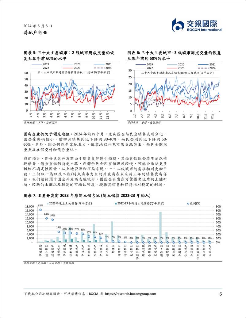 《房地产行业2024下半年展望：在不确定性中寻找机遇-240605-交银国际-24页》 - 第6页预览图