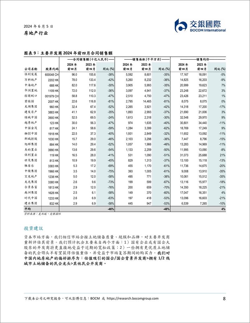 《房地产行业2024下半年展望：在不确定性中寻找机遇-240605-交银国际-24页》 - 第8页预览图