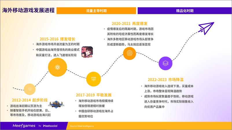 《2023游戏出海趋势洞察白皮书-40页》 - 第5页预览图