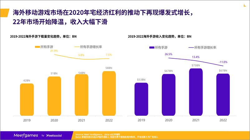 《2023游戏出海趋势洞察白皮书-40页》 - 第6页预览图