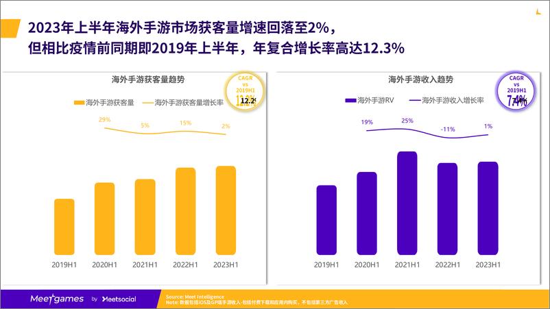 《2023游戏出海趋势洞察白皮书-40页》 - 第7页预览图