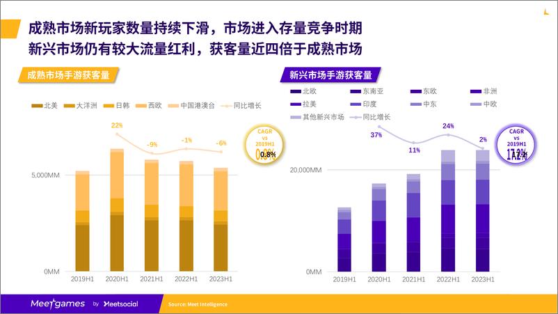 《2023游戏出海趋势洞察白皮书-40页》 - 第8页预览图