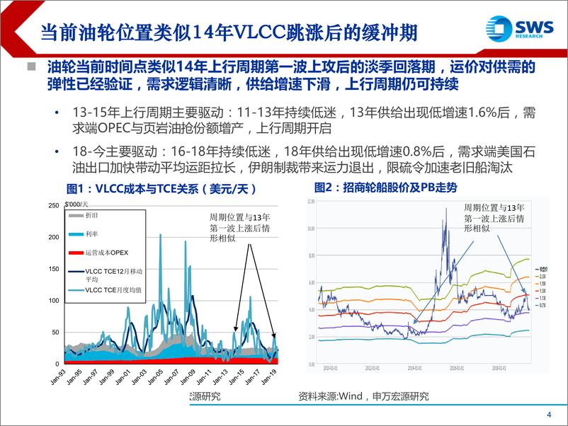 《航运行业深度研究：聚焦IMO限硫令，油轮上行催化进入验证期-20190613-申万宏源-44页》 - 第5页预览图